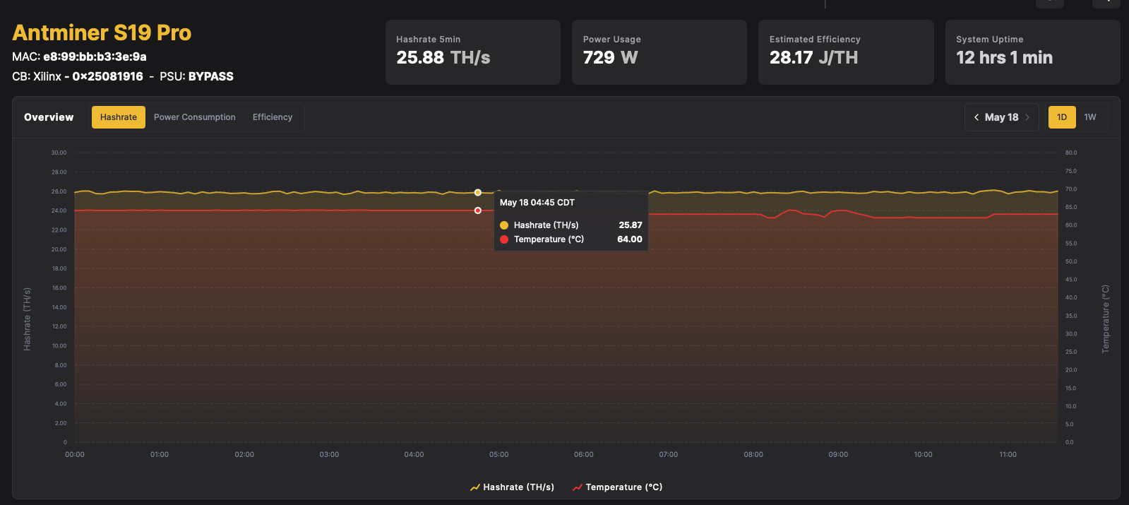 Antminer S19 Pro 110TH/s  Hash Heater - Bitcoin Miner for the Home SALE SALE SALE!!!!
