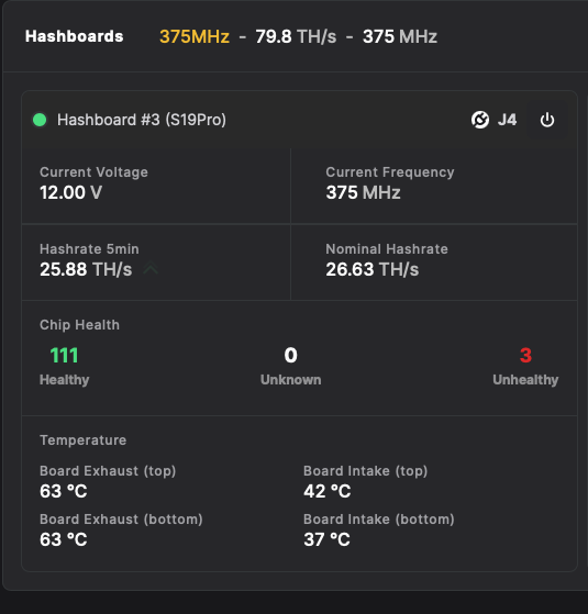 Antminer S19 Pro 110TH/s  Hash Heater - Bitcoin Miner for the Home SALE SALE SALE!!!!